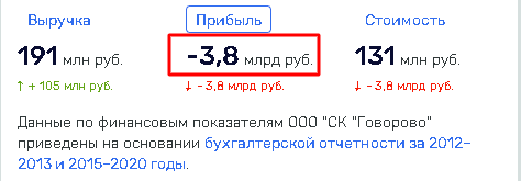 МИЦ, Рябинский, бокс, криминал, девелопмент, дольщики, обман, скандал, ОПГ, Михась, Ротан, Поветкин, Лалакин