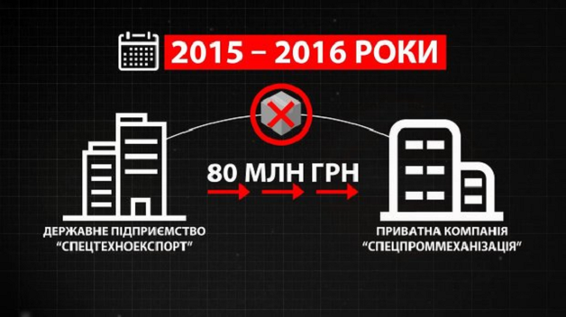 Корупція в "Укроборонпром": хто і як розкрадає гроші на військову техніку