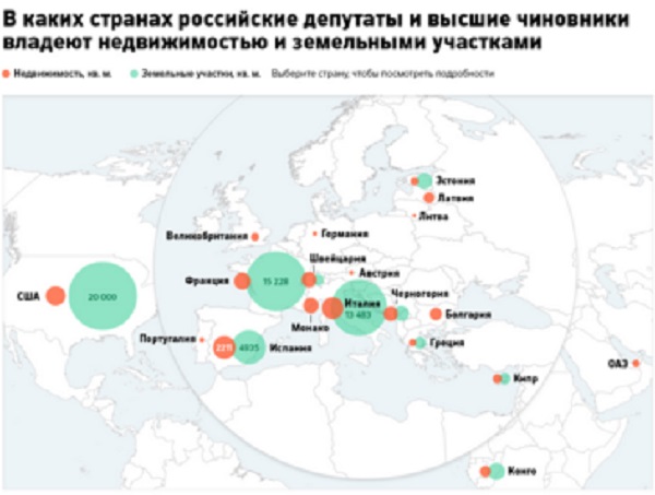 Европейские СМИ: российская элита рвется из России