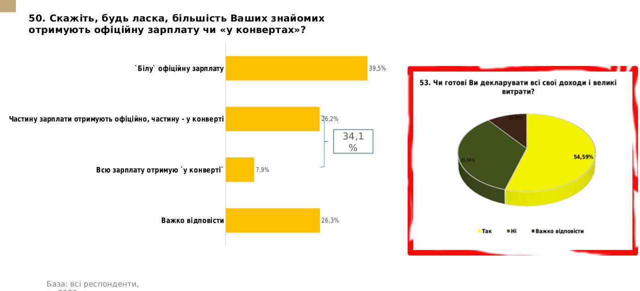 ukrainskiy-institut-budushhego-sotsiologiya-tenevyie-zarplatyi