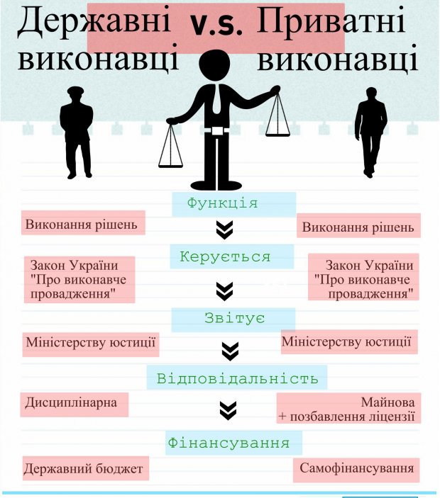 Чим державні виконавці відрізняються від приватних qdriqtxiqhzidzglv