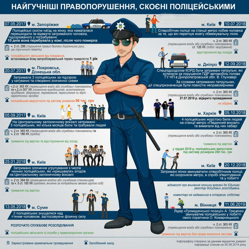 правонарушения полиции