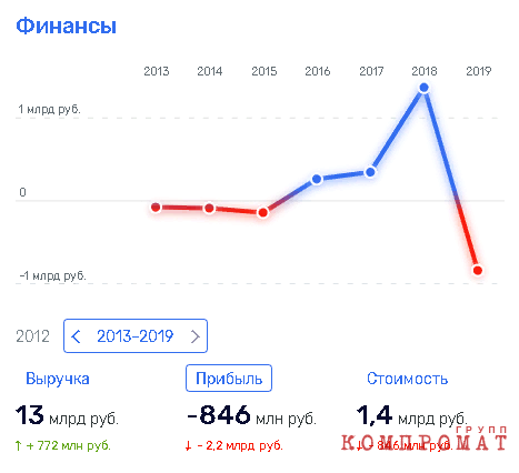 Цивилев таскает  qkhiqruixuidrzglv