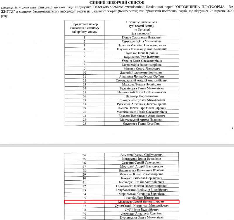 Маломуж в едином избирательном списке ОПЗЖ в Киевсовет
