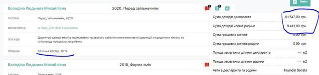 Василий Володин: что известно о губернаторе Киевский области