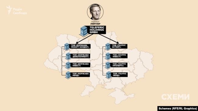 Відповідно до українського реєстру юросіб, кінцевим бенефіціаром австрійської фірми Teleferic Holdings є Гернот Ляйтнер