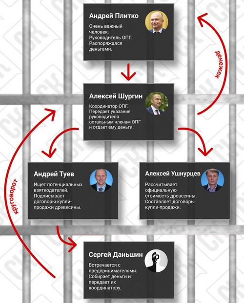 Compromat.Ru: 73230 Compromat.Ru: 73230
