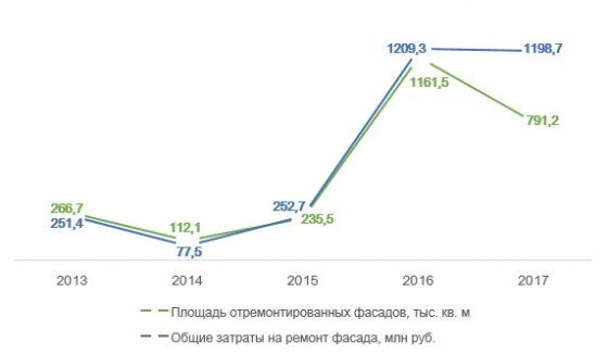 Генпрокурор, Чайка, Куйвашев, Суханов, капремонт, махинации, поборы, пышма, УГМК, Феофанова, бардак, безответственность, скандал, нарушения