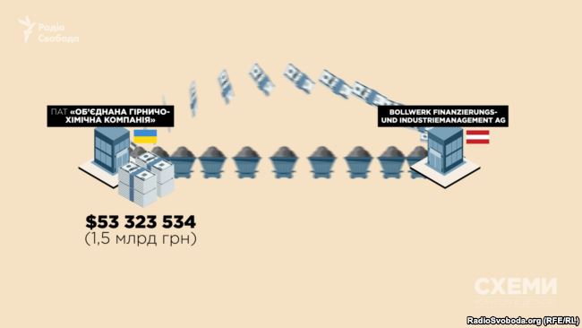 За 2017 рік Bollwerk отримала від «ОГХК» контрактів на 53 мільйони доларів