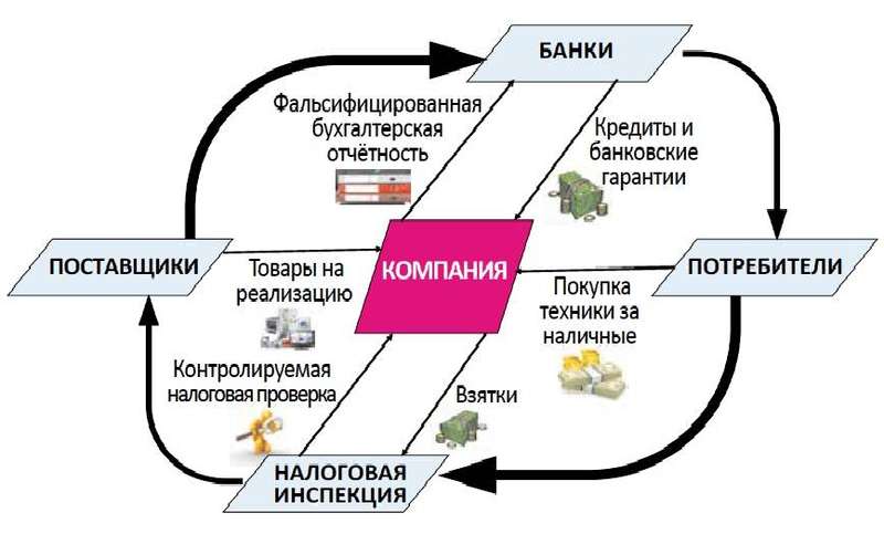 Повышенный градус Холодилник.ру или отрицательные капиталы Валерия Ковалева