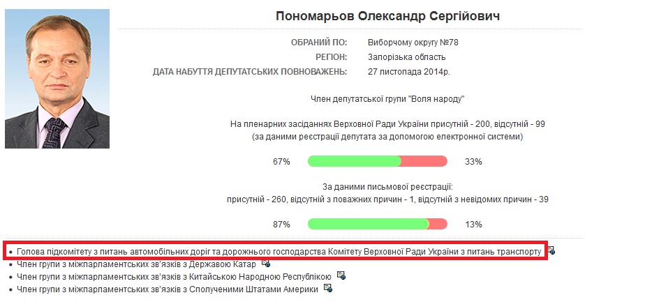 Человек-мерседес Валерий Гартунг: популист со «свечным заводиком»?