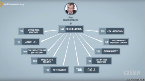 Свинарчук Гладковский хема