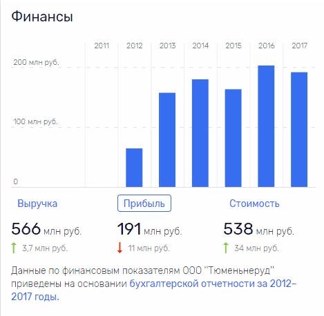 Запсибкомбанк, скандал, ФСБ, расследование, прослушка, Горицкий, Якушев, Собянин, Моор, ВТБ, Базалей, Друганов