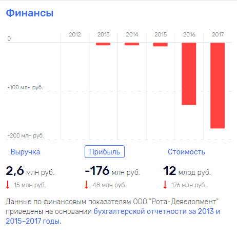 Палихата, Владимир, Миронович, Саблин, депутат, Госдума, скандал, Воробьев, Турчак, Громов, Севастополь, Овсянников, Грудинин, КПРФ, кандидат, президент, выборы, махинации