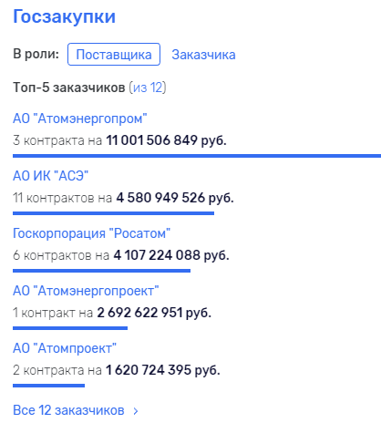 Госзакупки АО АСЭ.png