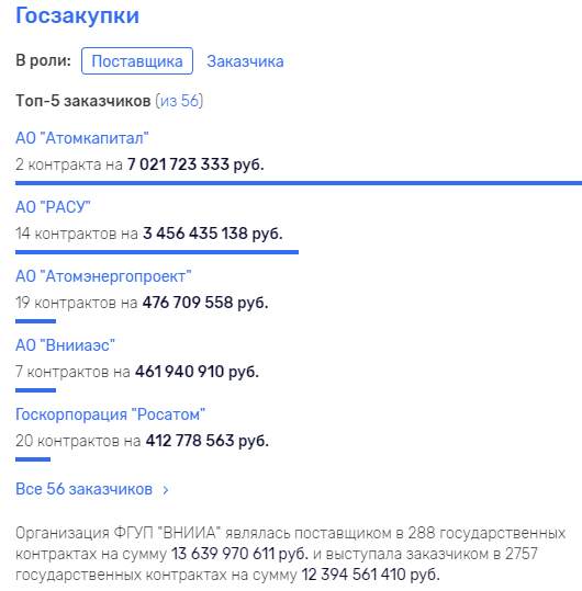 госзакупки ФГУП.png