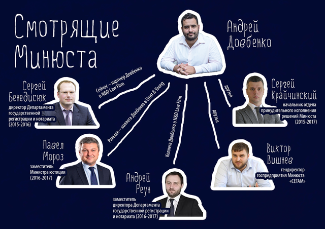 Сало
