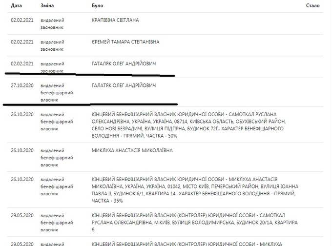 Член ОПГ «Вовы Морды» Олег Гаталяк: контроль над таможней и выстраивание схем контрабанды